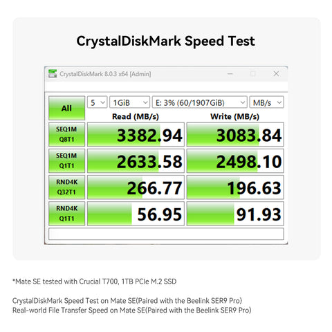 Beelink Mate SE 80Gbps Dock for SER8 and SER9 Pro