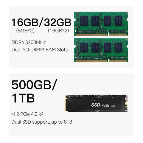 Beelink EQi12 Intel® Core 1220P / 1235U / 12450H / 12650H