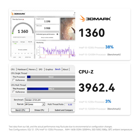 Beelink EQi12 Intel® Core 1220P / 1235U / 12450H / 12650H
