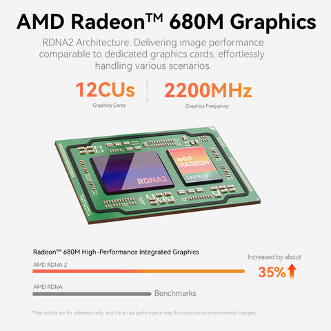 Beelink EQR6 AMD Ryzen 6600H/6900HX/6600U/6800U