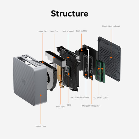 Beelink EQR5 AMD Ryzen™ 7 5825U/5650U