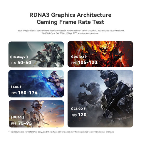 Beelink SER8 AMD Ryzen™ 7 8845HS