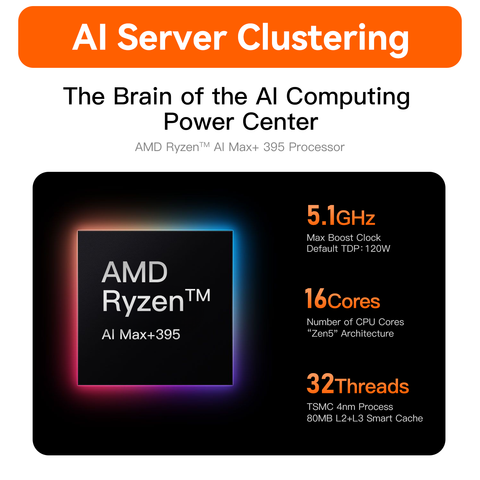 Beelink GTR9 Pro AMD Ryzen™ AI Max+ 395 Processor