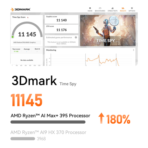 Beelink GTR9 Pro AMD Ryzen™ AI Max+ 395 Processor