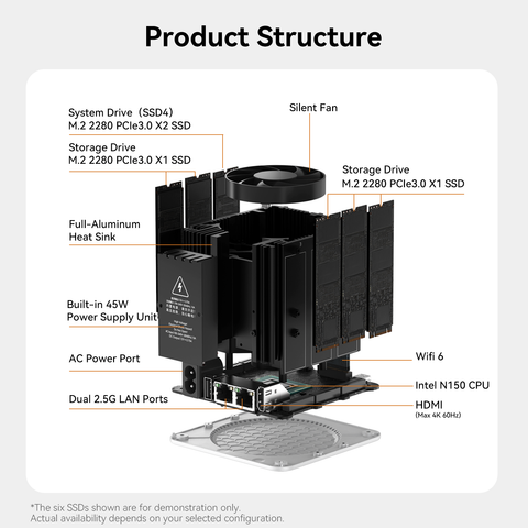 Beelink ME mini 6-slot Home Storage NAS Mini PC