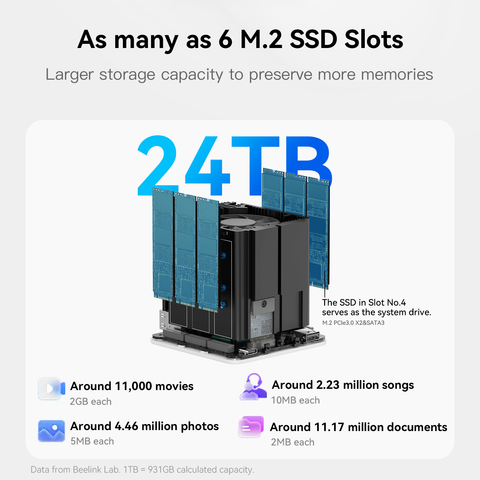 Beelink ME mini 6-slot Home Storage NAS Mini PC