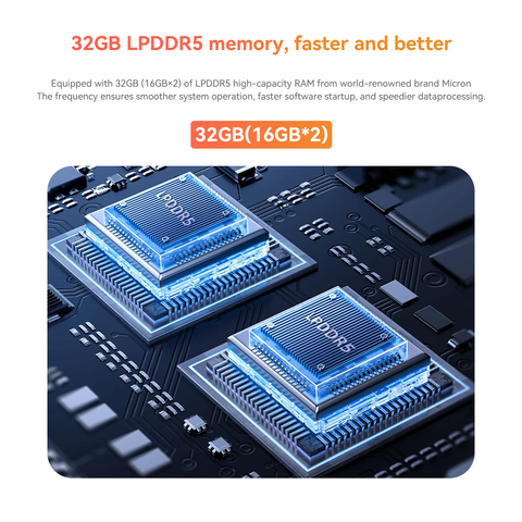 Beelink EQR7 AMD Ryzen 7535U / 7735U