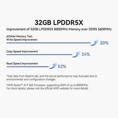 Beelink SER9 PRO AMD Ryzen™ Al 9 365