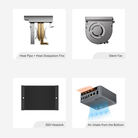 Beelink EQR7 AMD Ryzen 7535U / 7735U