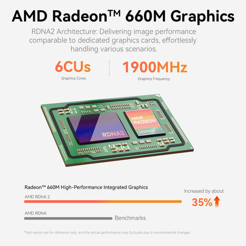 Beelink EQR7 AMD Ryzen 7535U / 7735U