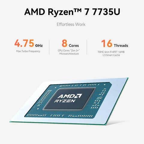 Beelink EQR7 AMD Ryzen 7535U / 7735U