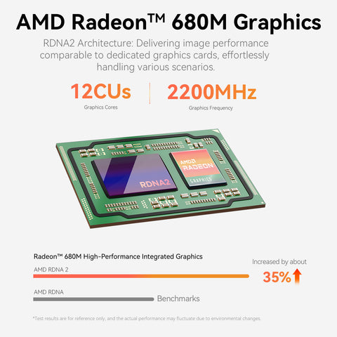 Beelink EQR7 AMD Ryzen 7535U / 7735U