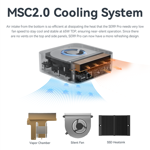 Beelink SER9 PRO AMD Ryzen™ Al 9 365