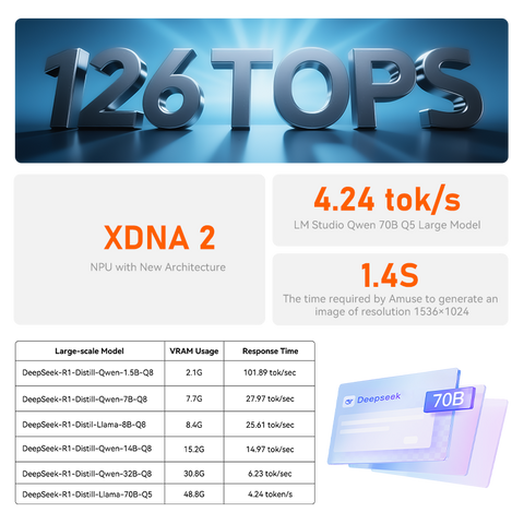 Beelink GTR9 Pro AMD Ryzen™ AI Max+ 395 Processor