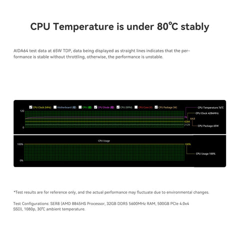 Beelink SER8 AMD Ryzen™ 7 8845HS