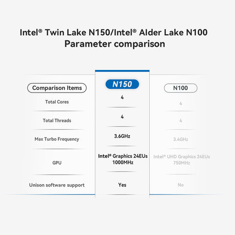 Beelink EQ14 Intel® Twin Lake N150