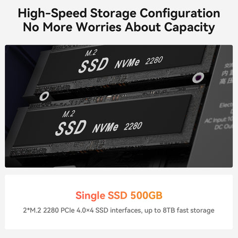 Beelink EQR6 AMD Ryzen 6600U/6800U/6900HX