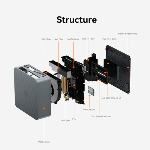 Beelink EQR6 AMD Ryzen 6600U/6800U/6800H/6900HX