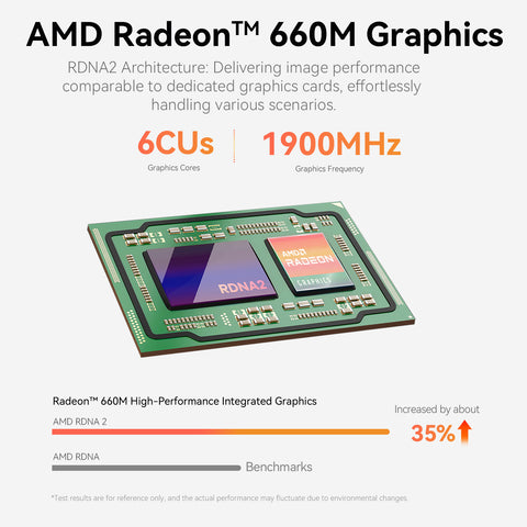 Beelink EQR6 AMD Ryzen 6600H/6900HX/6600U/6800U