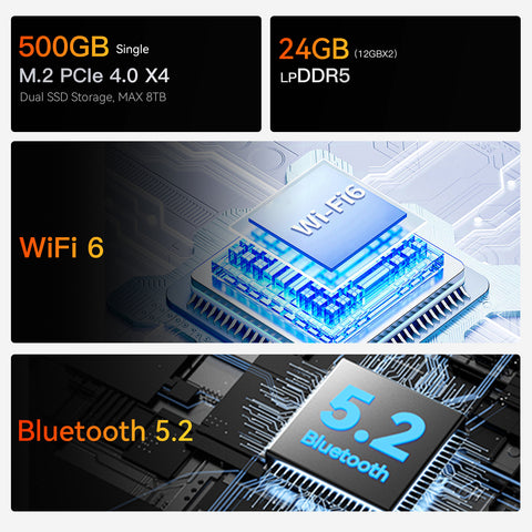 Beelink EQR6 AMD Ryzen 6600U/6800U/6900HX