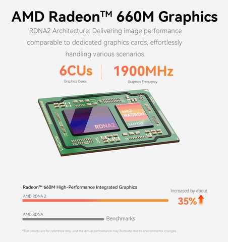 Beelink EQR6 AMD Ryzen 6600H/6900HX/6600U/6800U