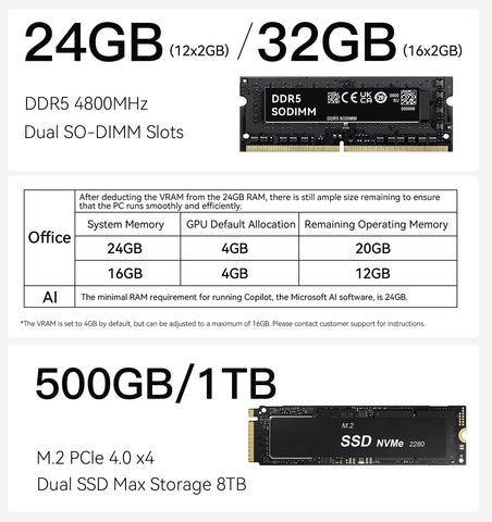 Beelink EQR6 AMD Ryzen 6600U/6800U/6800H/6900HX