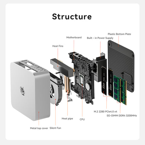 Beelink EQi13 Pro Intel® Core™ 13500H/13620H Processor