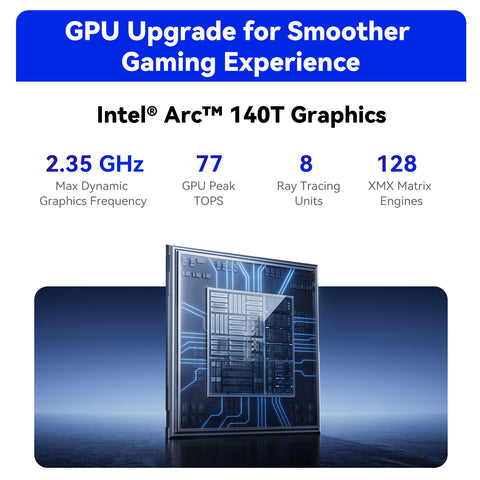 Beelink GTi15 Ultra Intel® Core™ Ultra 9 285H