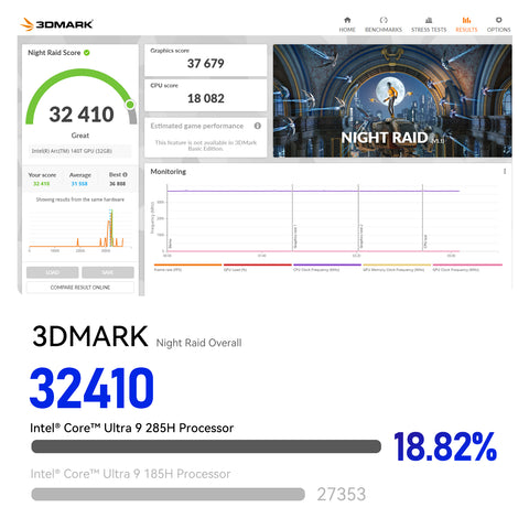 Beelink GTi15 Ultra Intel® Core™ Ultra 9 285H