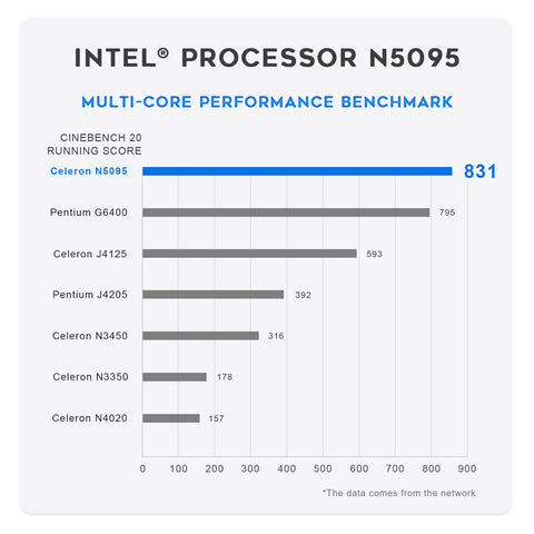 Beelink MINI S Intel Celeron N5095