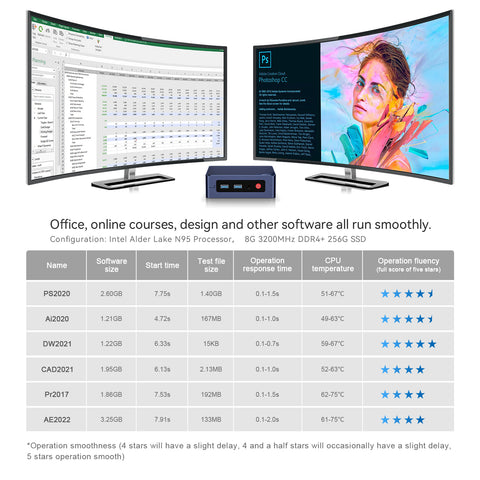 Beelink MINI S12 Intel® Alder Lake-N N95