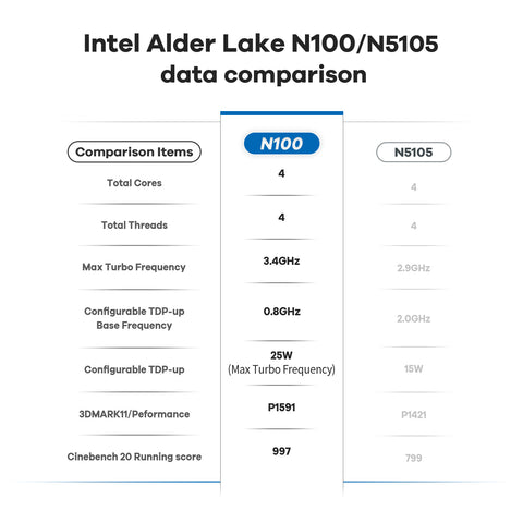 Beelink MINI S12 Pro Intel® Alder Lake N100