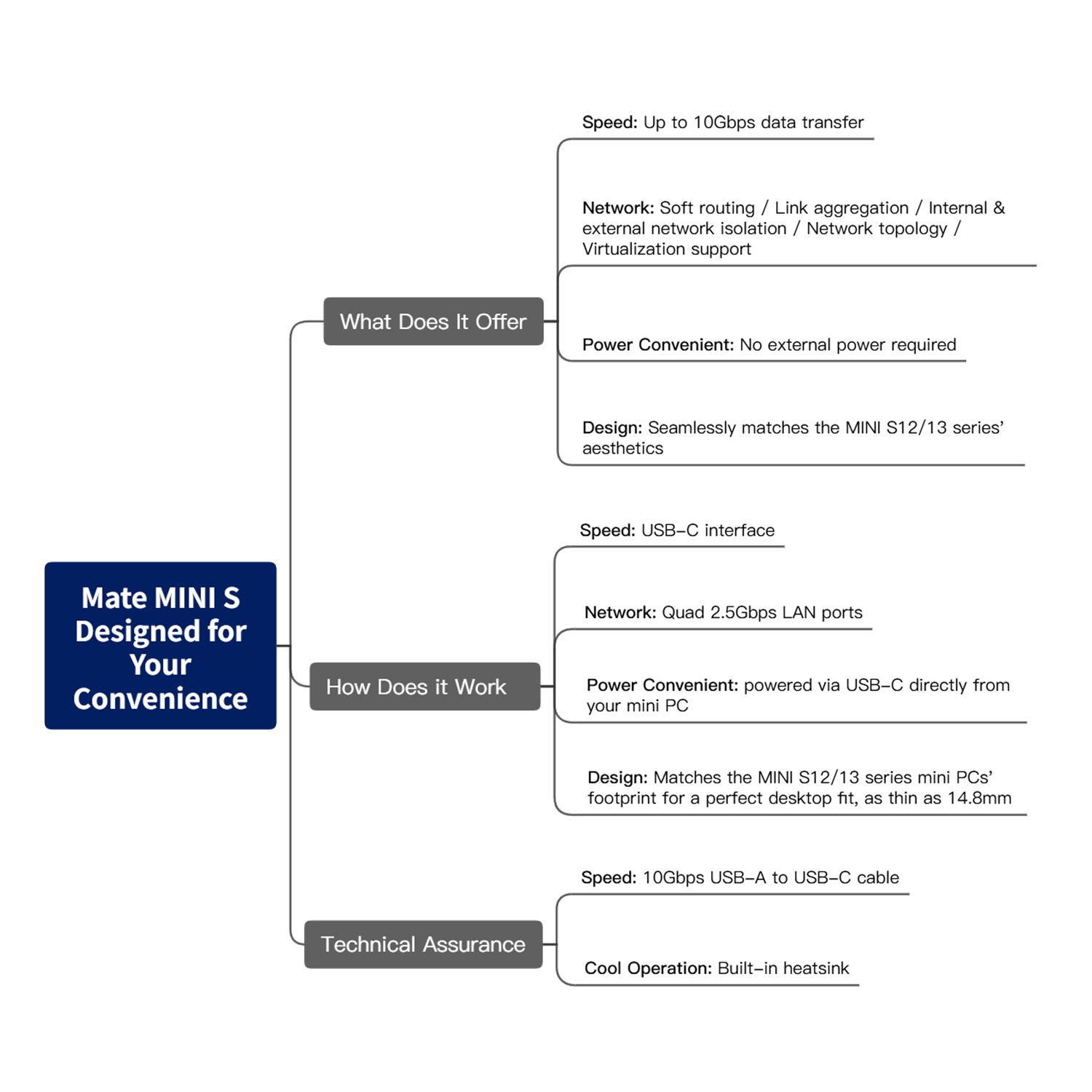Beelink Mate MINI S Dock for MINl S12/S12 Pro & MINl S13