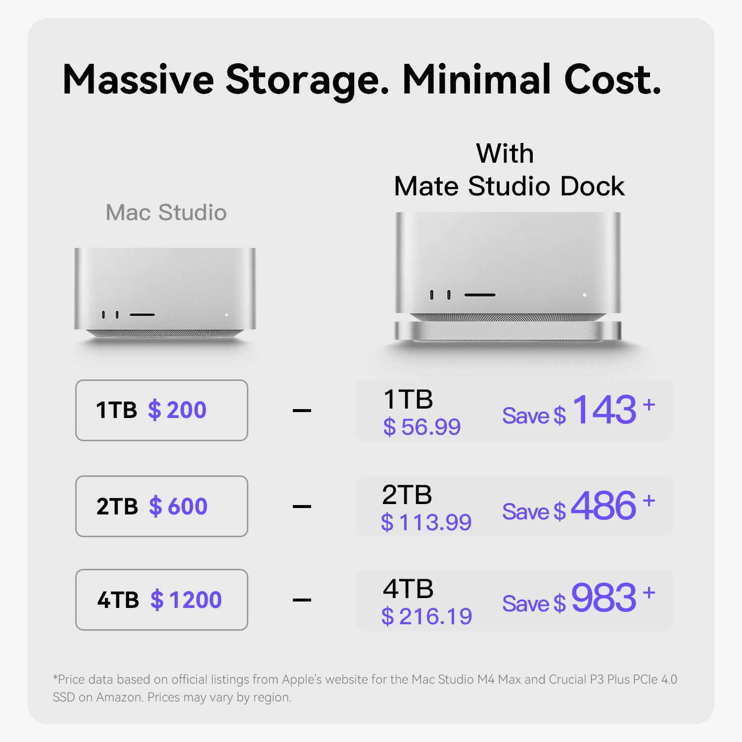 Beelink Mate Studio 80 Gbit/s SSD-Gehäuse für Mac Studio