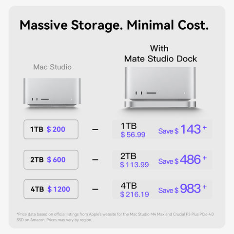 Beelink Mate Studio 80Gbps SSD-Gehäuse für Mac Studio