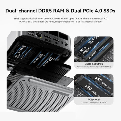 Beelink SER8 AMD Ryzen™ 7 8745HS