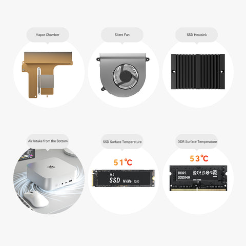 Beelink SER8 AMD Ryzen™ 7 8745HS
