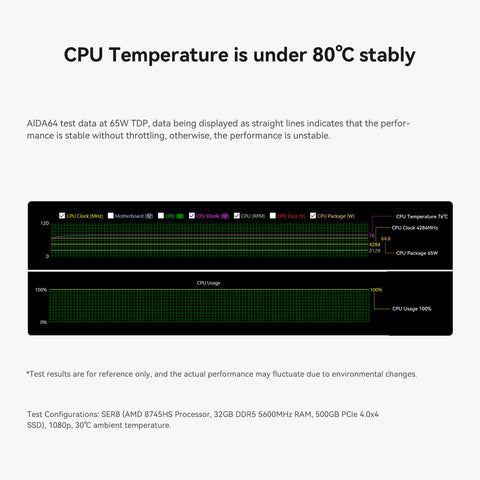 Beelink SER8 AMD Ryzen™ 7 8745HS