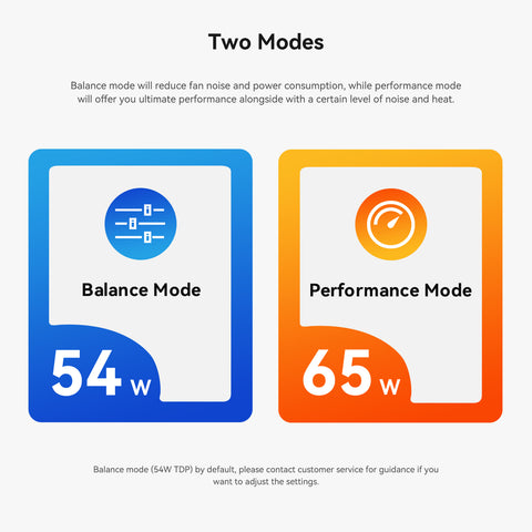 Beelink SER8 AMD Ryzen™ 7 8745HS