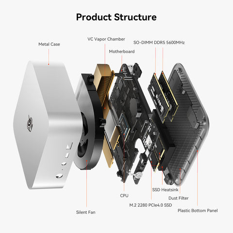 Beelink SER8 AMD Ryzen™ 7 8745HS