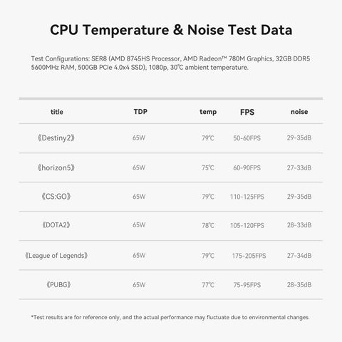 Beelink SER8 AMD Ryzen™ 7 8745HS