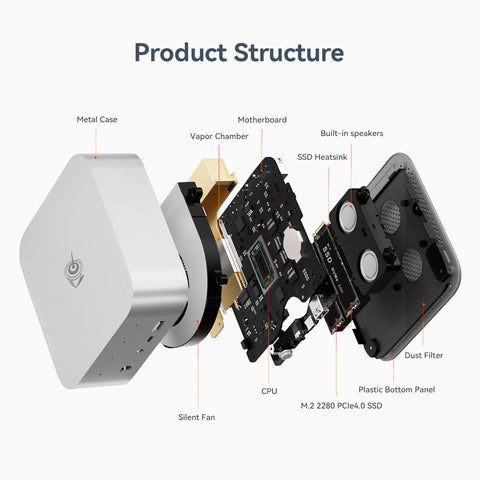Beelink SER9 PRO AMD Pro Ryzen™ AI 9 HX 370
