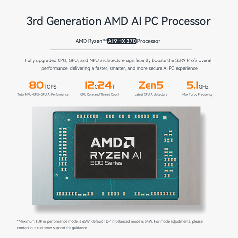 Beelink SER9 PRO AMD Pro Ryzen™ AI 9 HX 370