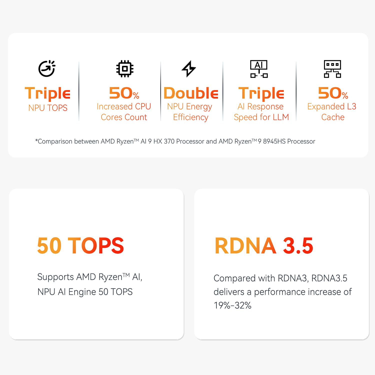 Beelink SER9 PRO AMD Pro Ryzen™ AI 9 HX 370