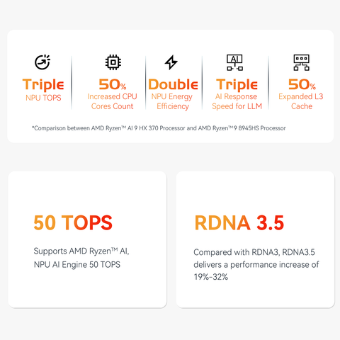 Beelink SER9 PRO AMD Pro Ryzen™ AI 9 HX 370