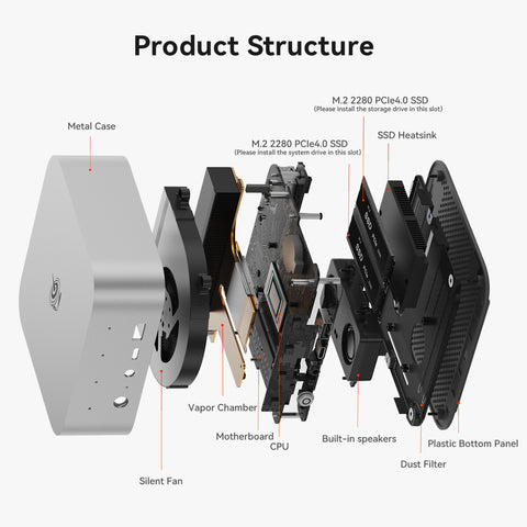 Beelink SEi13 Pro intel@ Core