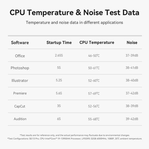 Beelink SEi13 Pro intel@ Core