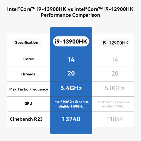 Beelink SEi13 Pro intel@ Core