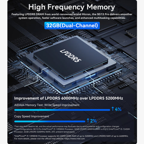Beelink SEi13 Pro intel@ Core