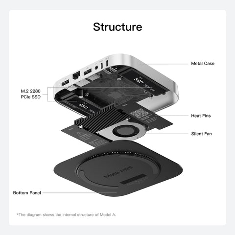Beelink Mate mini 80Gbps Dock for Mac mini M4